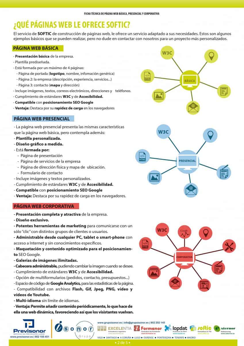 Diseño y desarrollo web