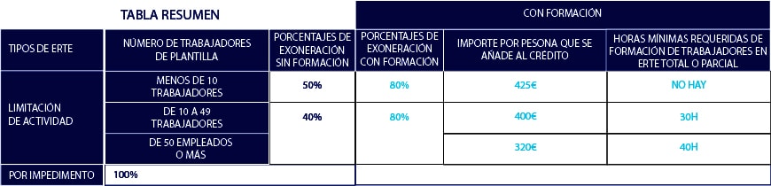 tabla resumen